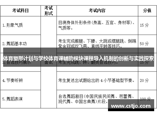体育塑形计划与学校体育课辅助模块课程导入机制的创新与实践探索