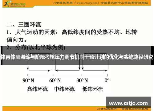 体育体测训练与阶段考核压力调节机制干预计划的优化与实施路径研究
