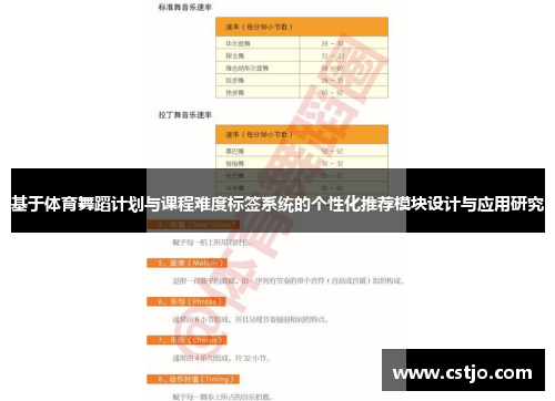 基于体育舞蹈计划与课程难度标签系统的个性化推荐模块设计与应用研究